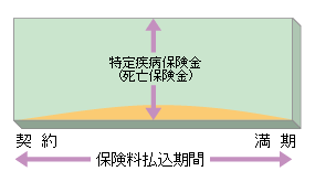 http://www.jili.or.jp/knows_learns/basic/kind_main/images/fig_specified_disease01.gif