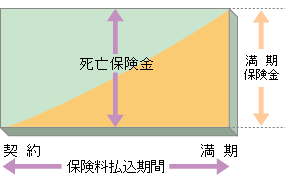 http://www.jili.or.jp/knows_learns/basic/kind_main/images/fig_endowment01.gif