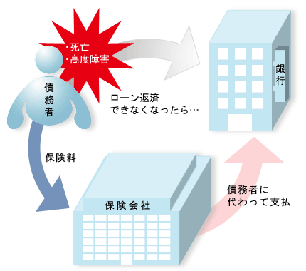 http://www.jili.or.jp/lifeplan/lifeevent/house/images/fig_house_9_01.gif